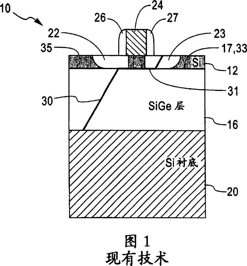 Structure and method for controlling the behavior of dislocations in strained semiconductor layers