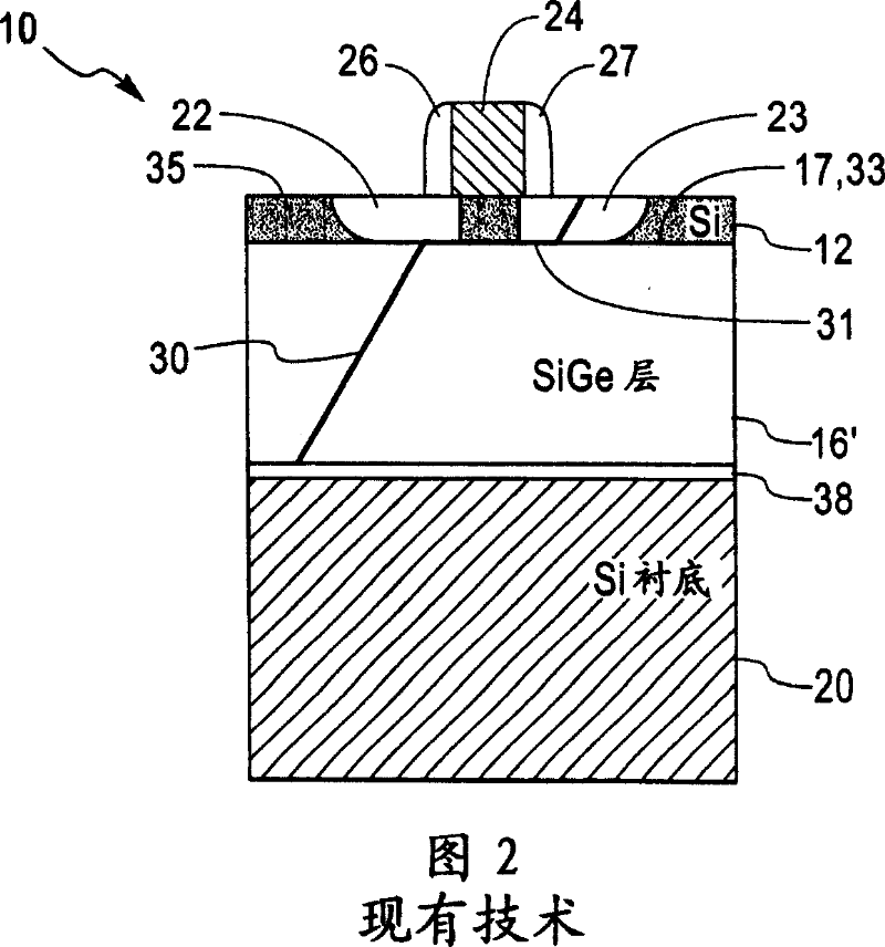 Structure and method for controlling the behavior of dislocations in strained semiconductor layers