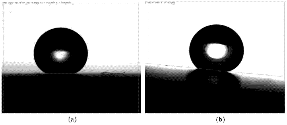 A method for preparing superhydrophobic and corrosion-resistant surface of cast iron by using ultrashort pulse laser