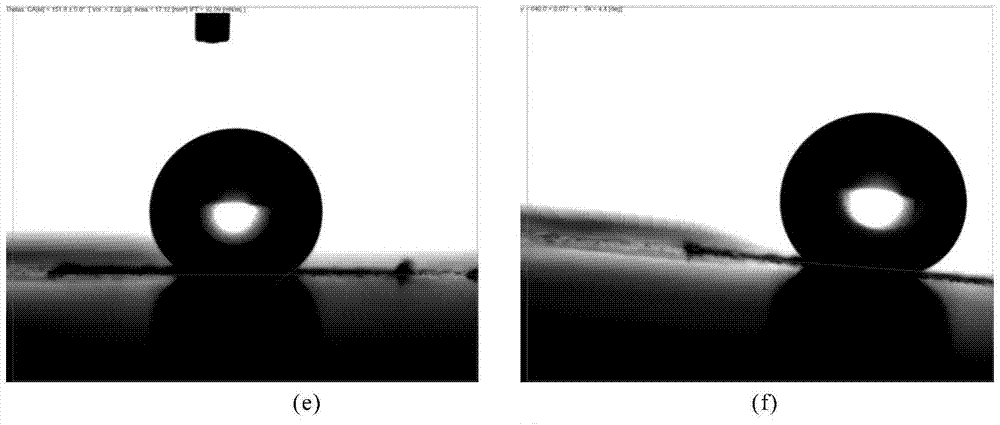 A method for preparing superhydrophobic and corrosion-resistant surface of cast iron by using ultrashort pulse laser