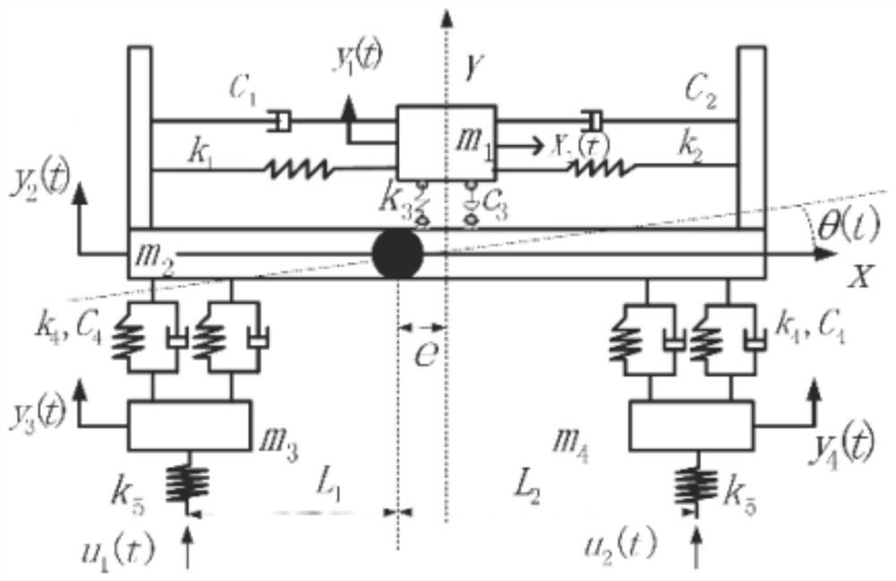 Road surface unevenness identification method based on Kalman filtering theory