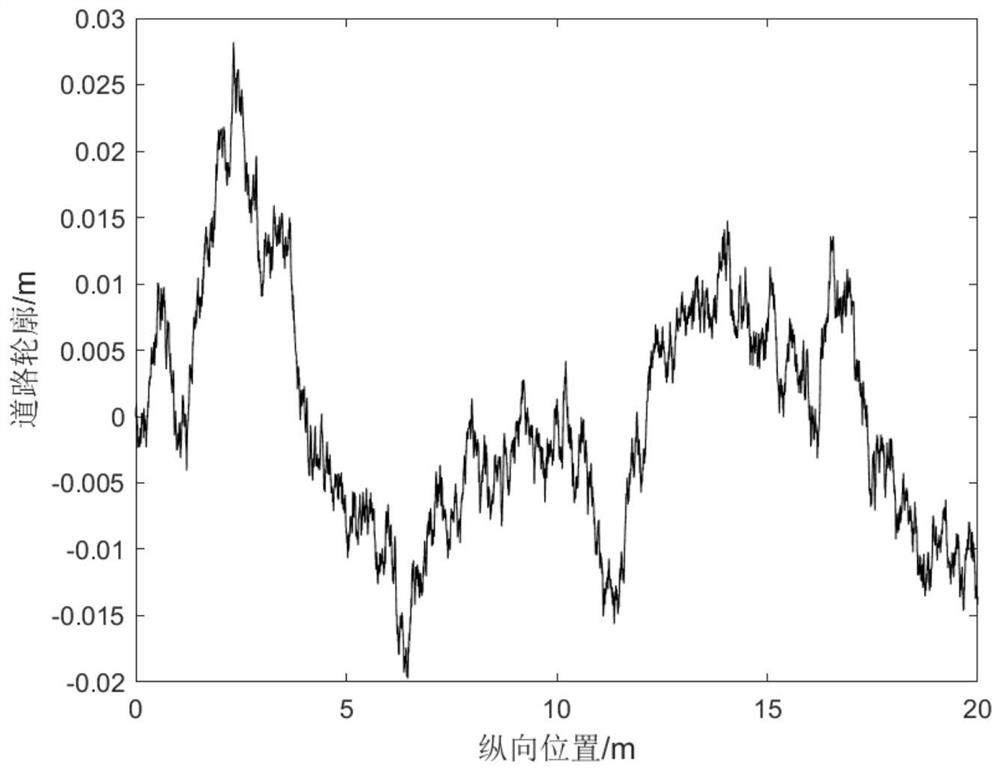 Road surface unevenness identification method based on Kalman filtering theory