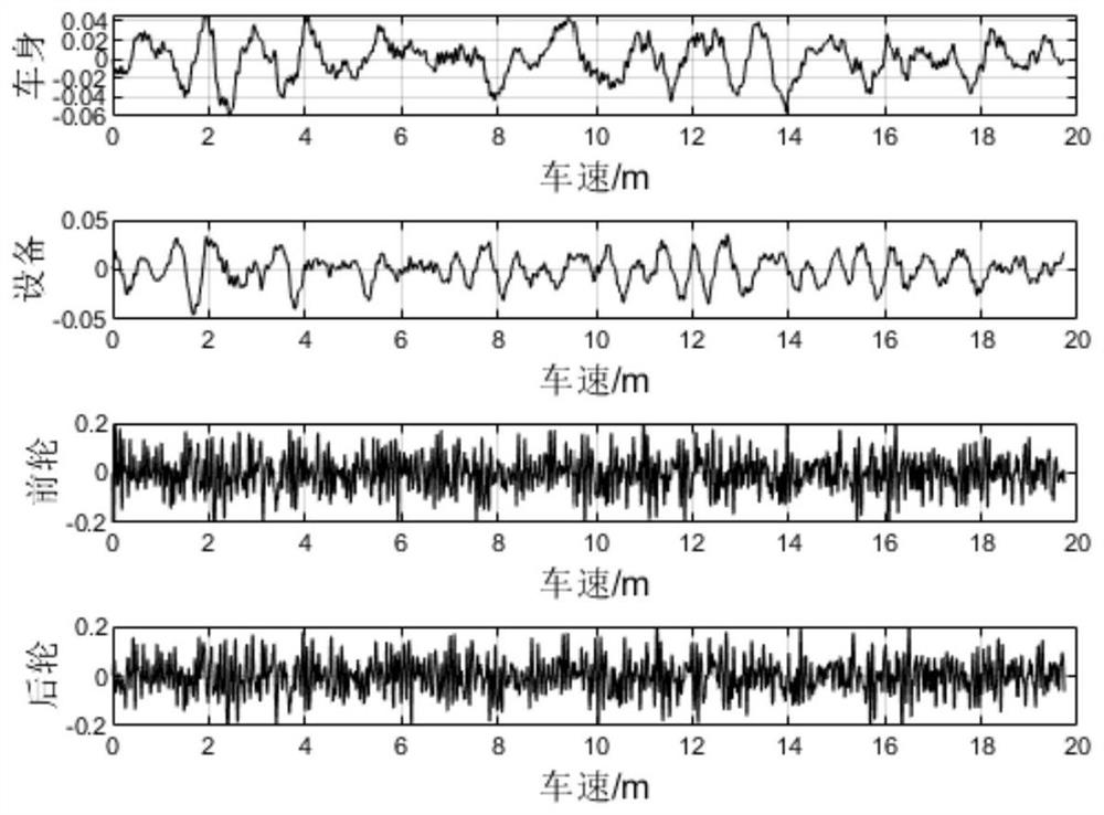 Road surface unevenness identification method based on Kalman filtering theory