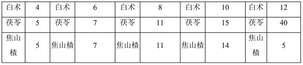 A kind of traditional Chinese medicine composition for preventing and treating diarrhea and its application