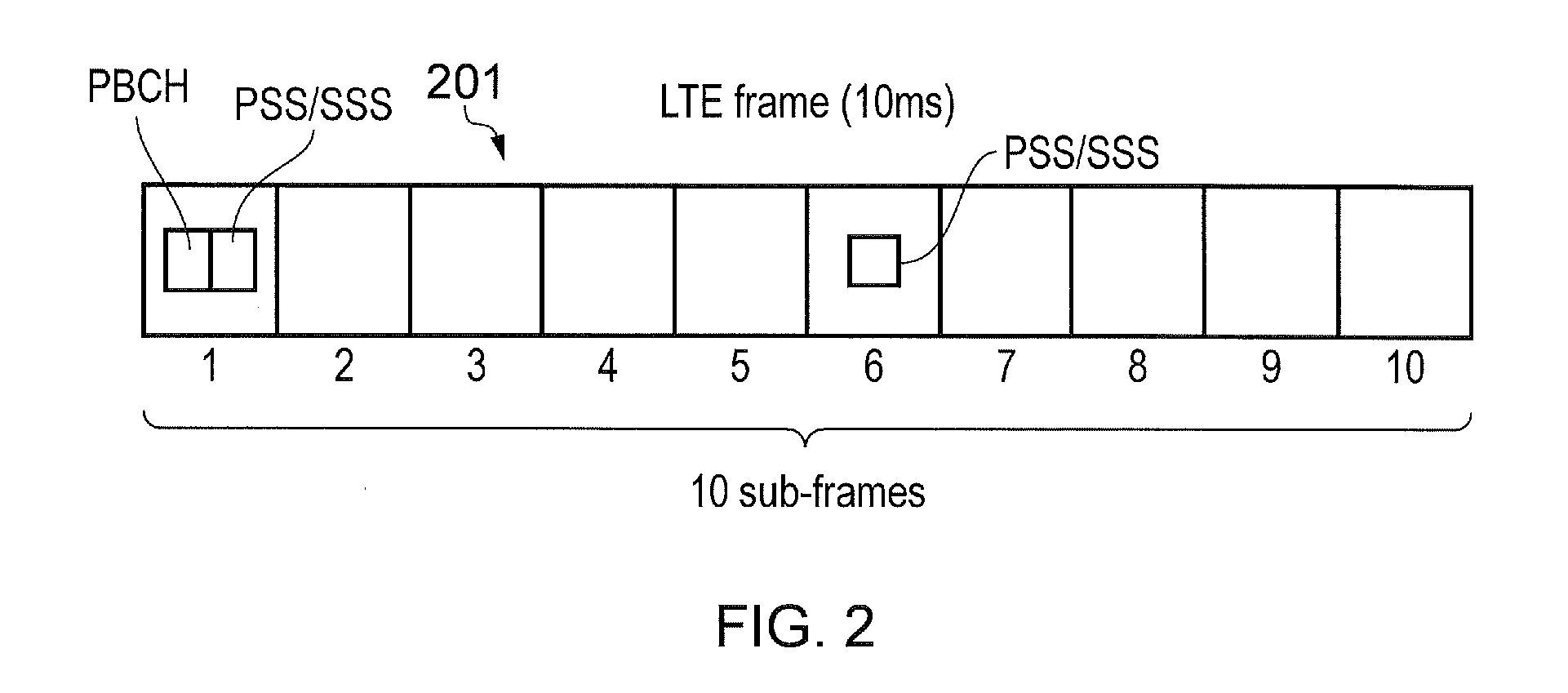 Mobile communication base station and method for allocating resources outside of a virtual carrier based on ue capabilities