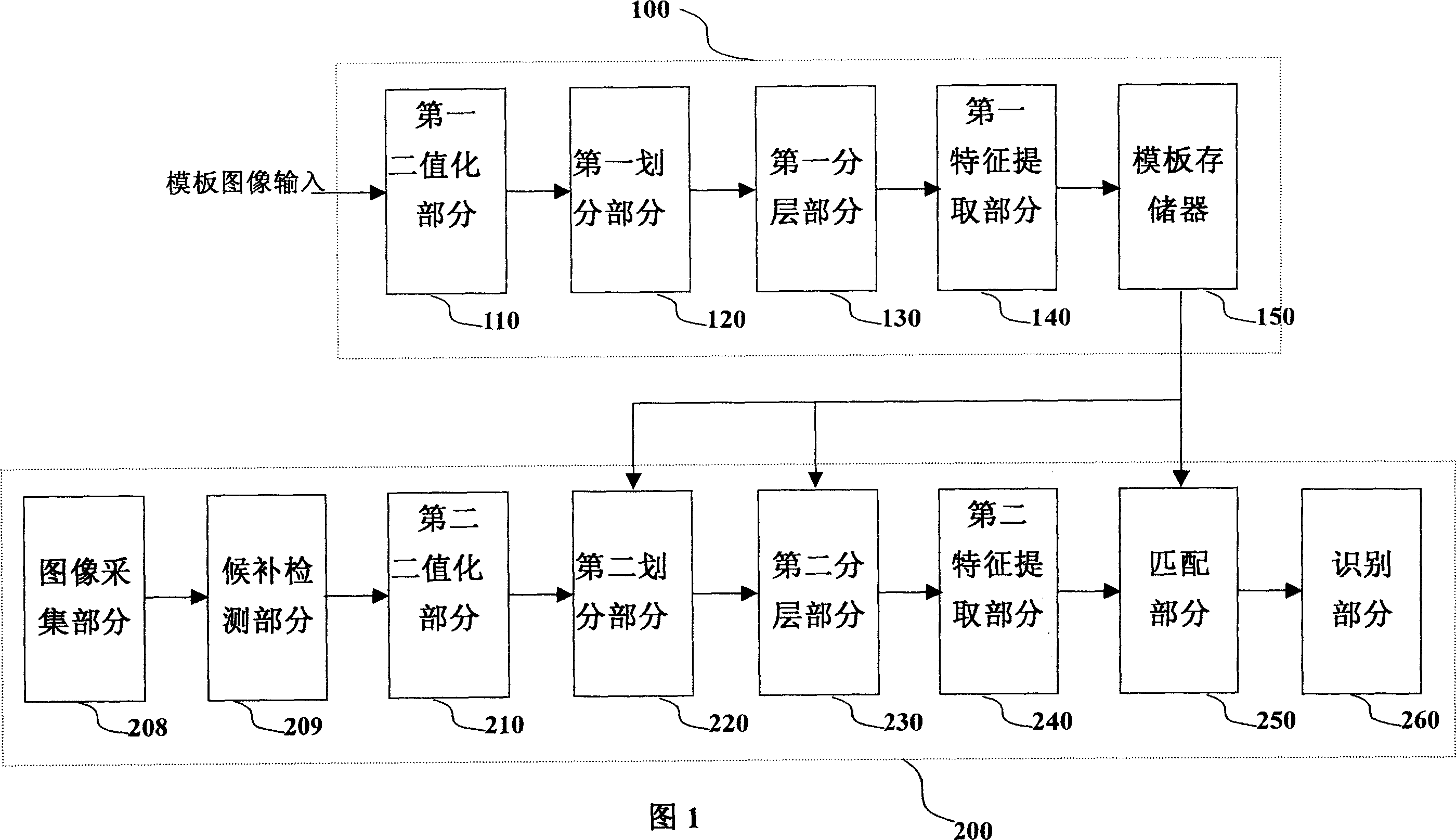 Method for recognizing picture pattern and equipment thereof