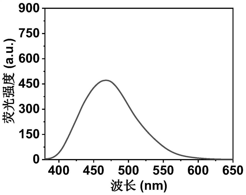 Nitrogen and sulfur co-doped carbon dot as well as preparation method and application thereof