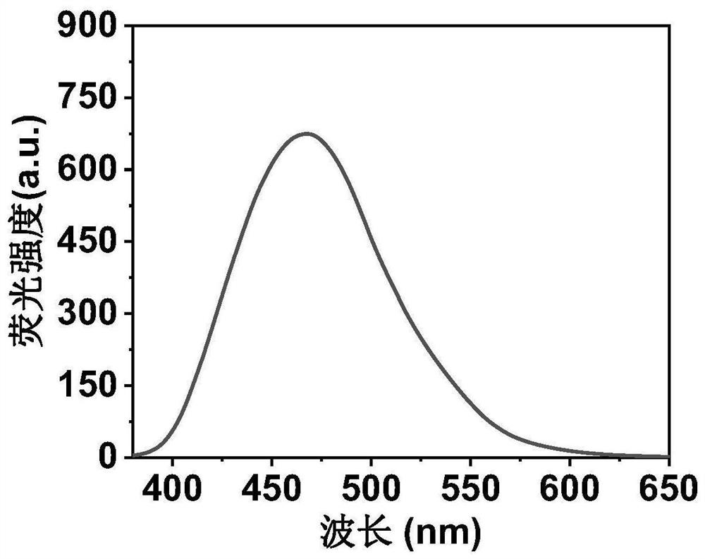 Nitrogen and sulfur co-doped carbon dot as well as preparation method and application thereof