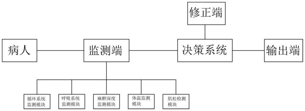 Basic life support decision-making system under artificial intelligence