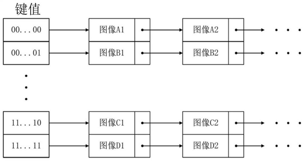 Dermoscope image retrieval method based on Cauchy anti-rotation loss function