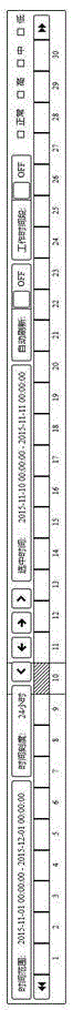 Time axis display method and device for displaying real-time network performance data