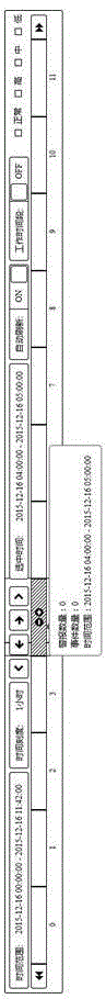 Time axis display method and device for displaying real-time network performance data