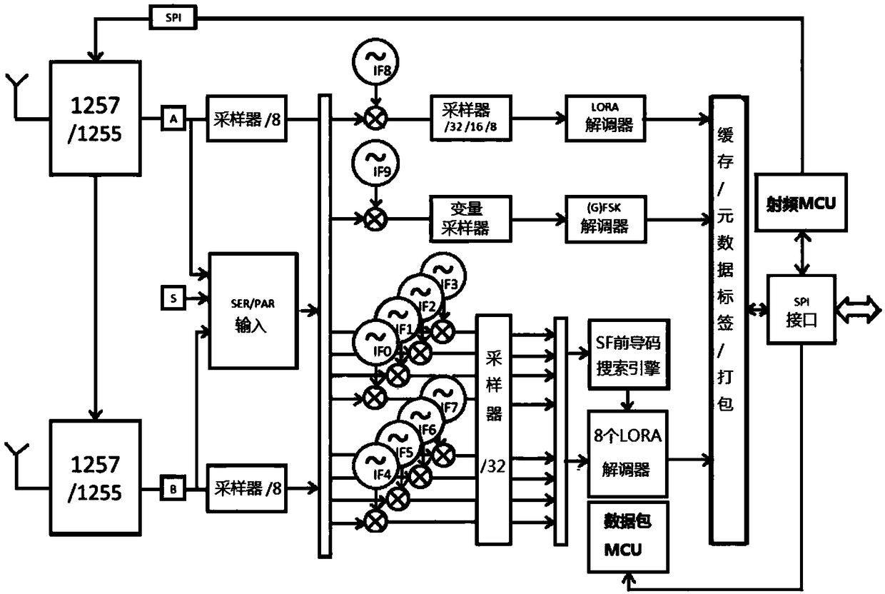 Message type-based LoRa communication method