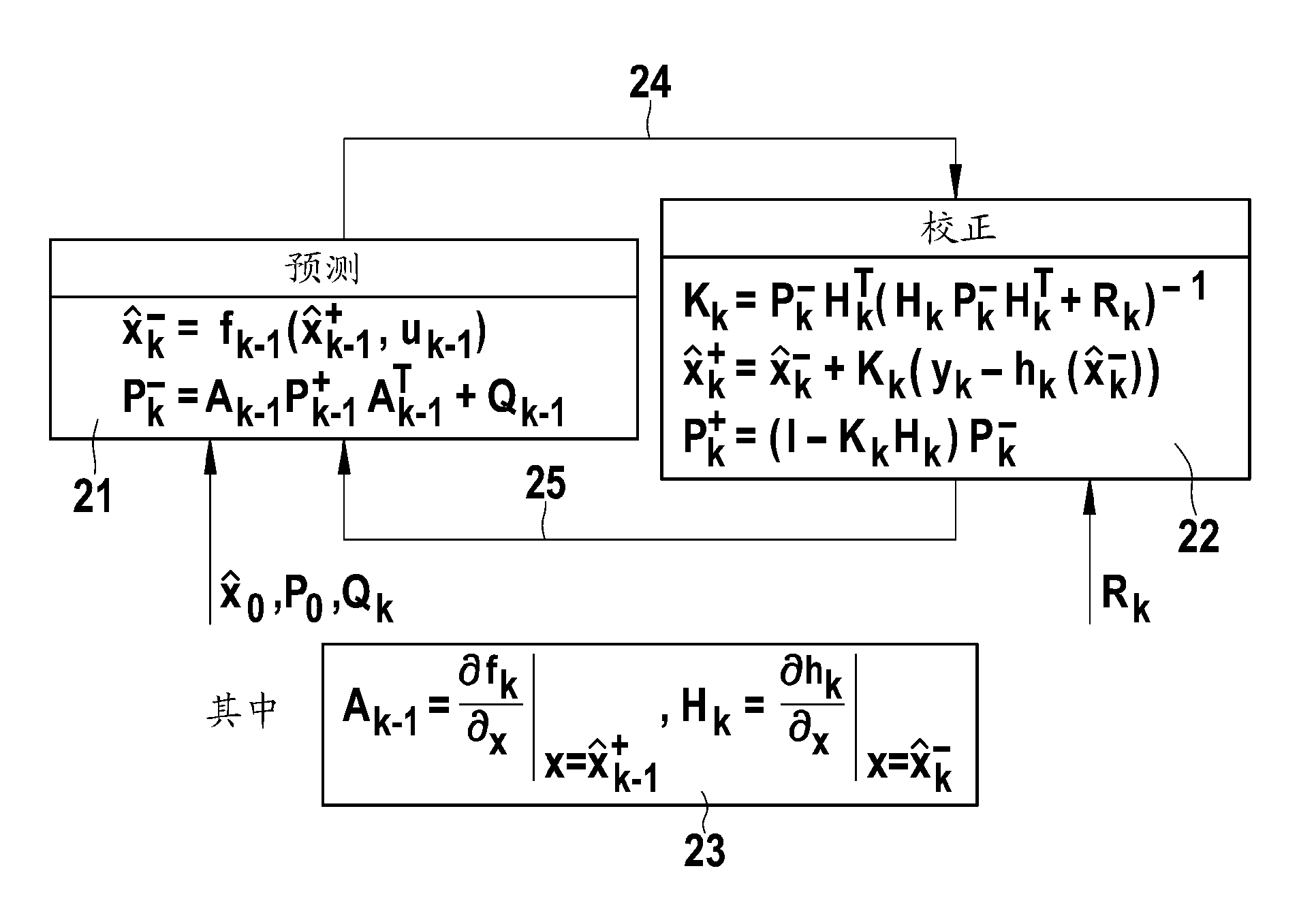 Method and device for the angle sensor-free position detection of the rotor shaft of a permanently excited synchronous machine based on current signals and voltage signals