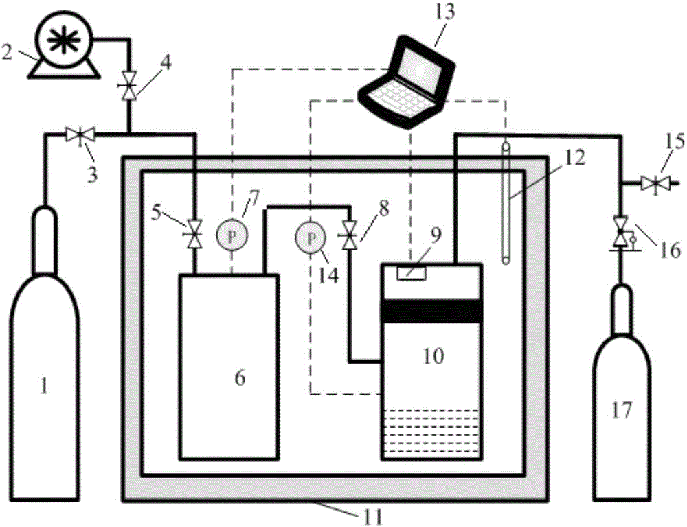 Device and method for measuring diffusion coefficients of variable-volume constant-pressure gas in liquid