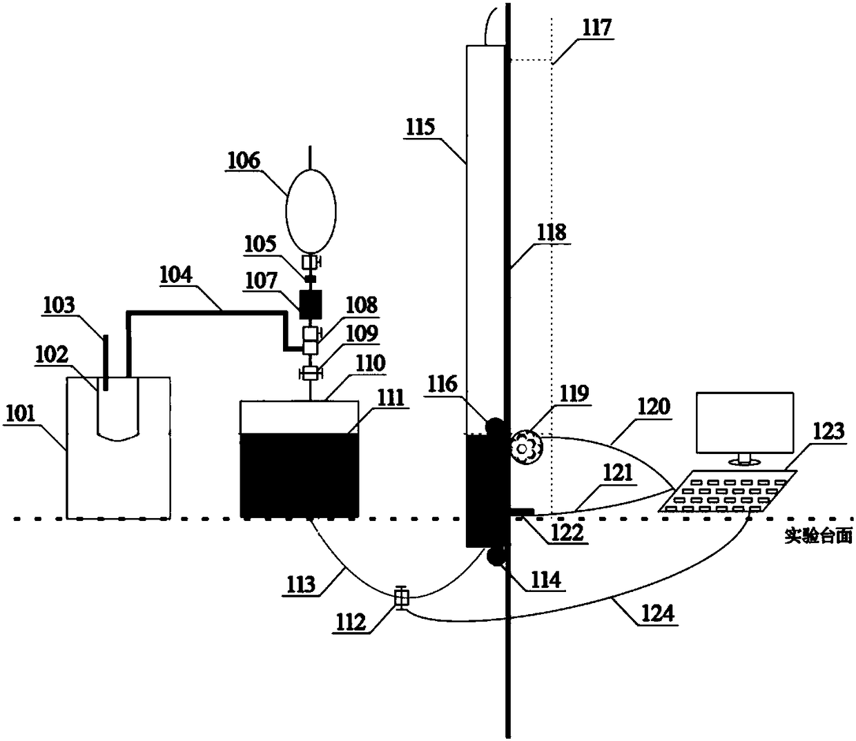 An experimental device and experimental method for gas product metering and drying sampling