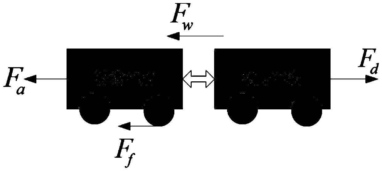 Train speed self-adaptive control method based on system parameter identification