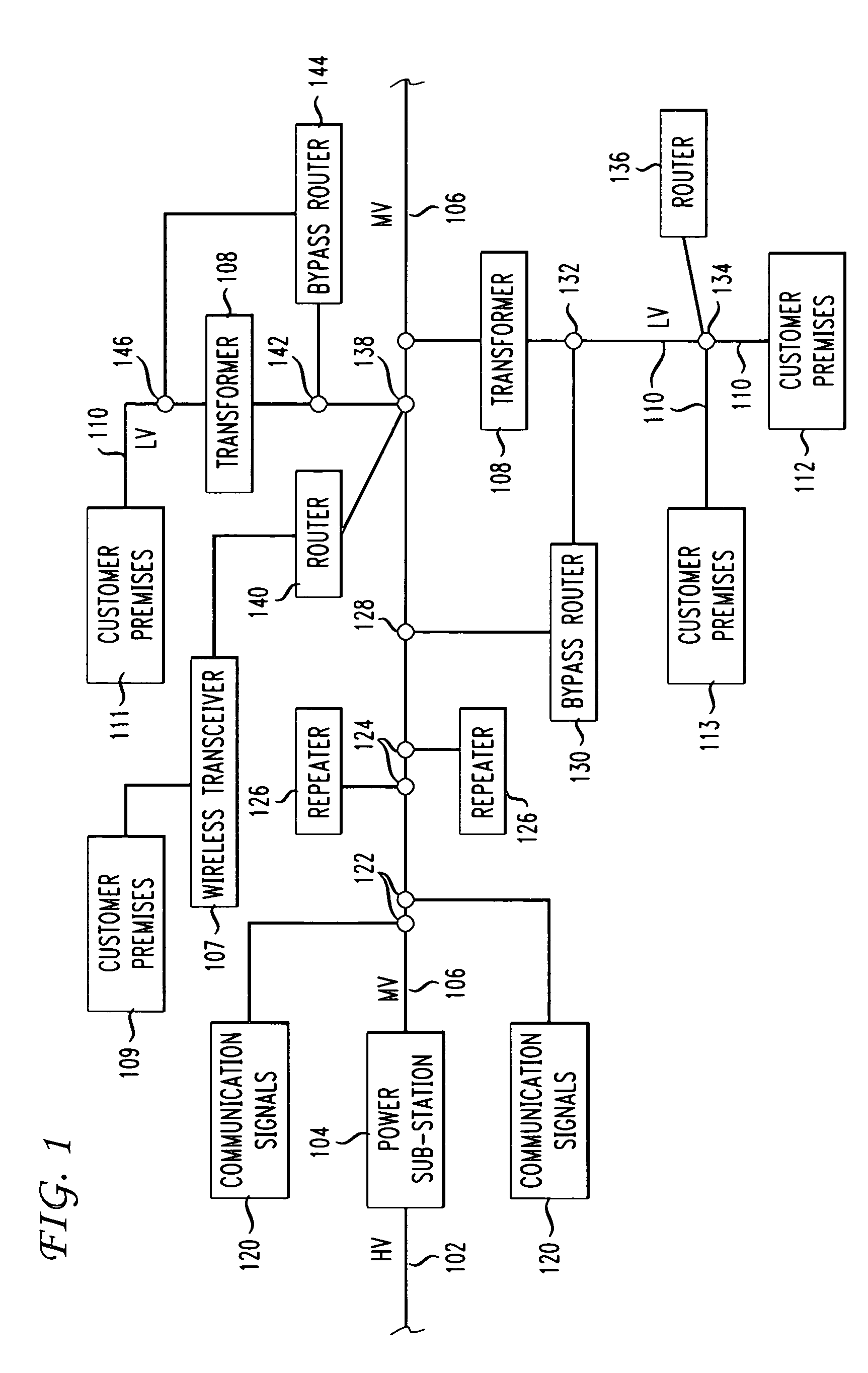 Broadband coupler technique for electrical connection to power lines