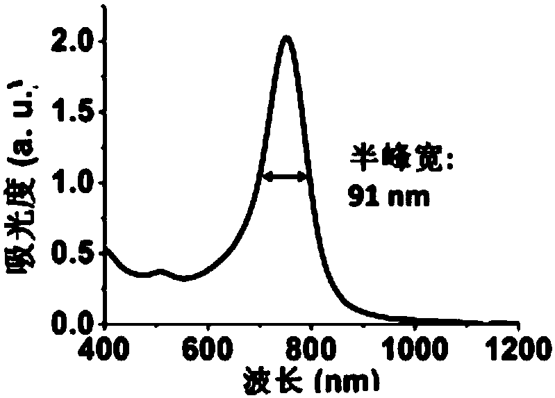 Four-bifurcationgold nano particle, preparation method and application thereof