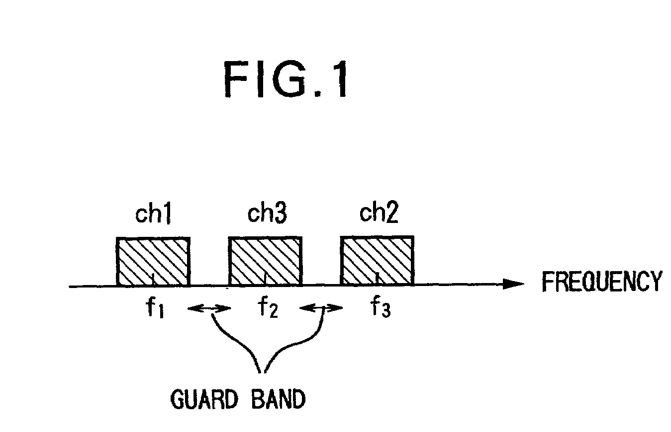 Transmitting apparatus and method and provision medium