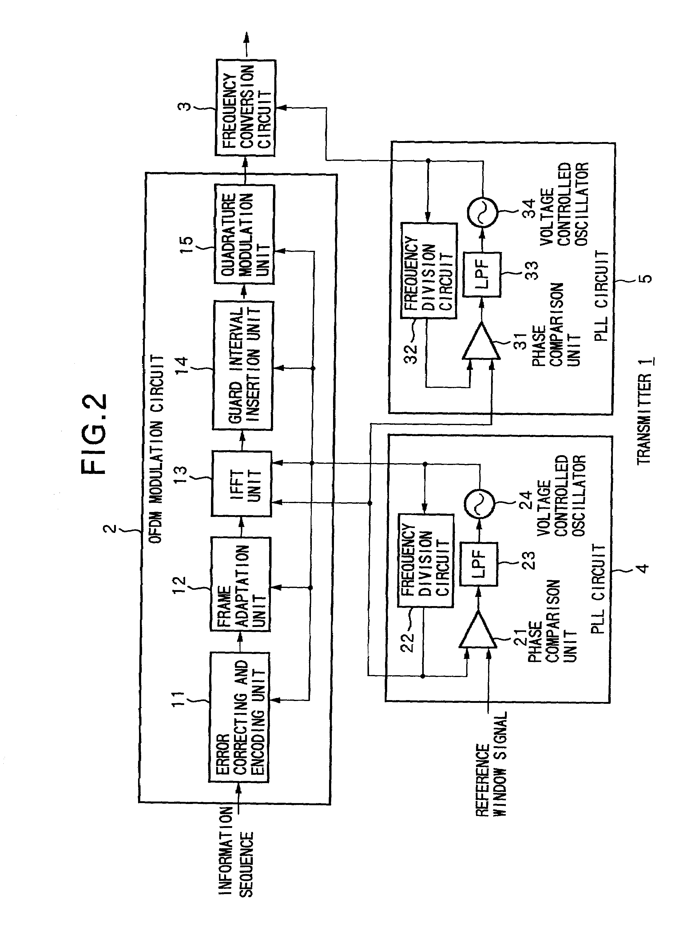 Transmitting apparatus and method and provision medium