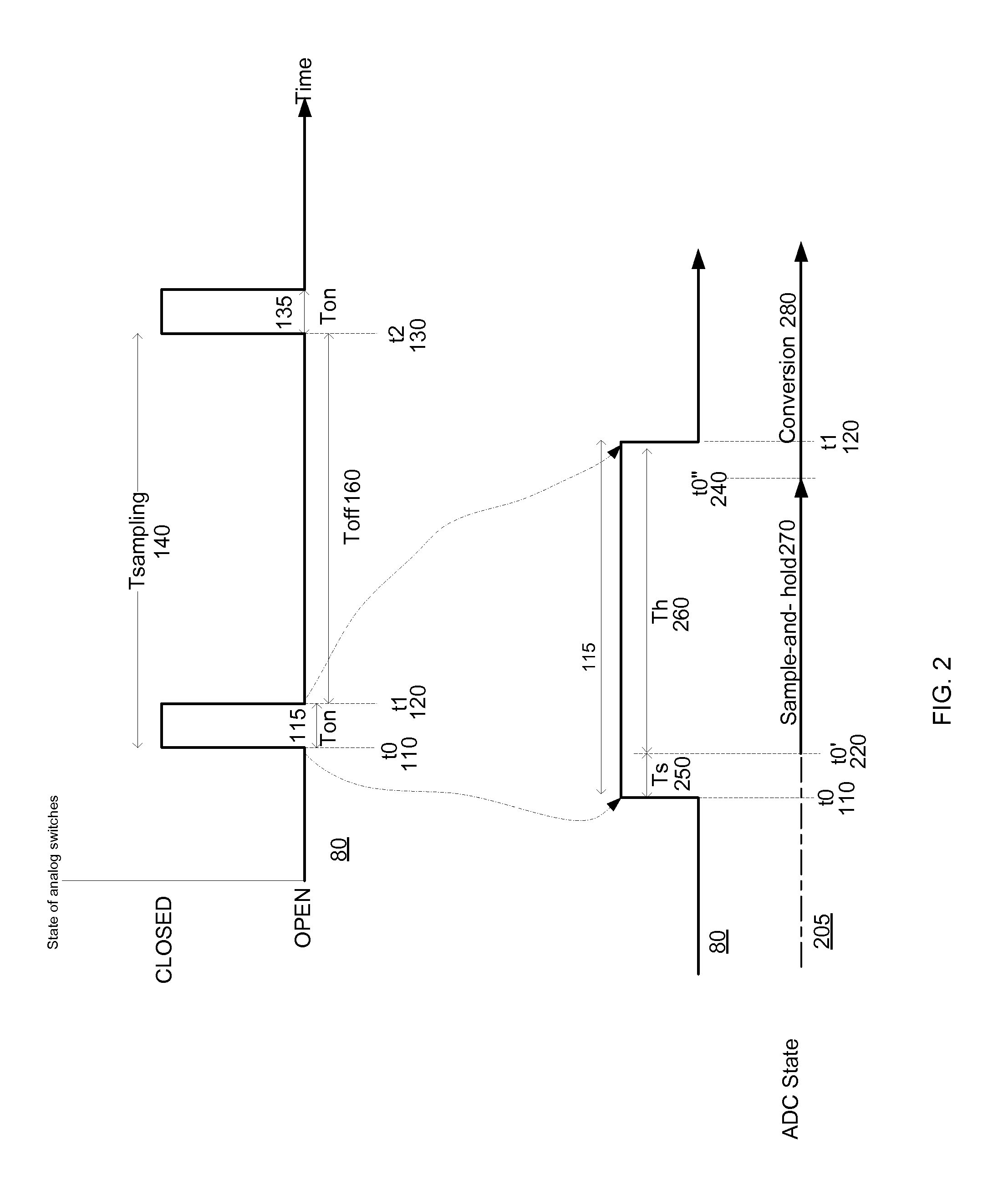 Method and apparatus for ultra-low power switching microphone