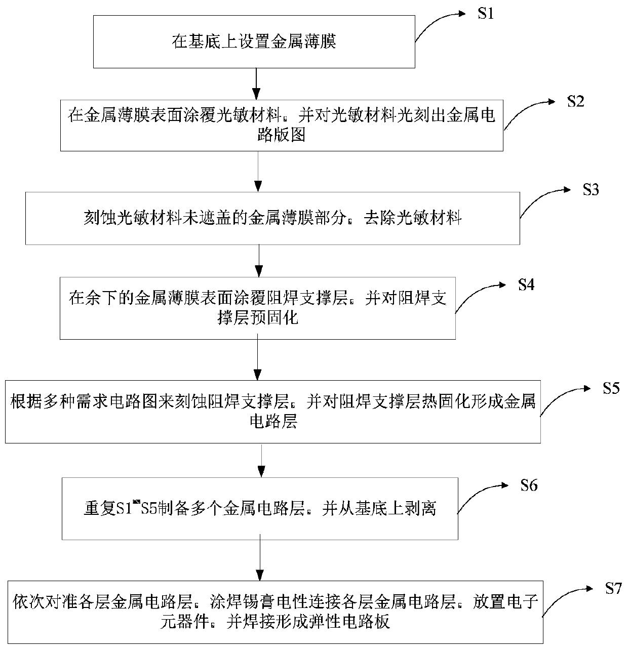 Method for preparing elastic circuit board and elastic circuit board