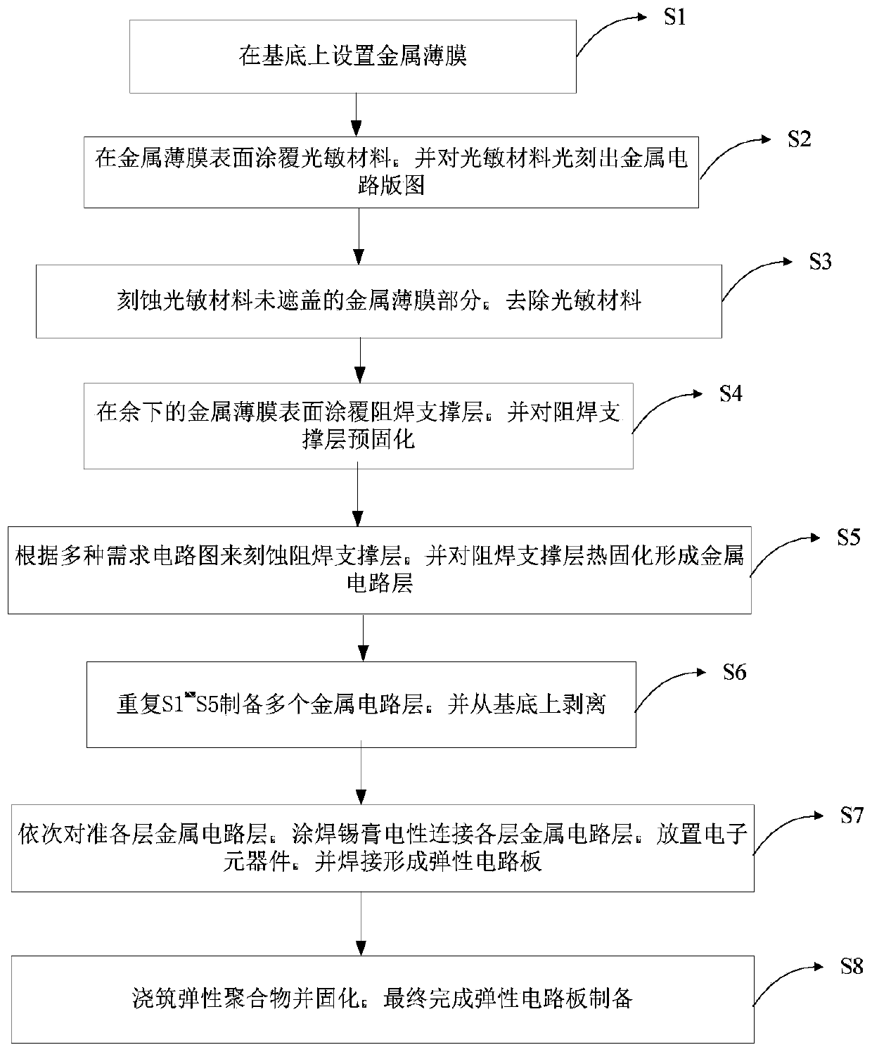 Method for preparing elastic circuit board and elastic circuit board