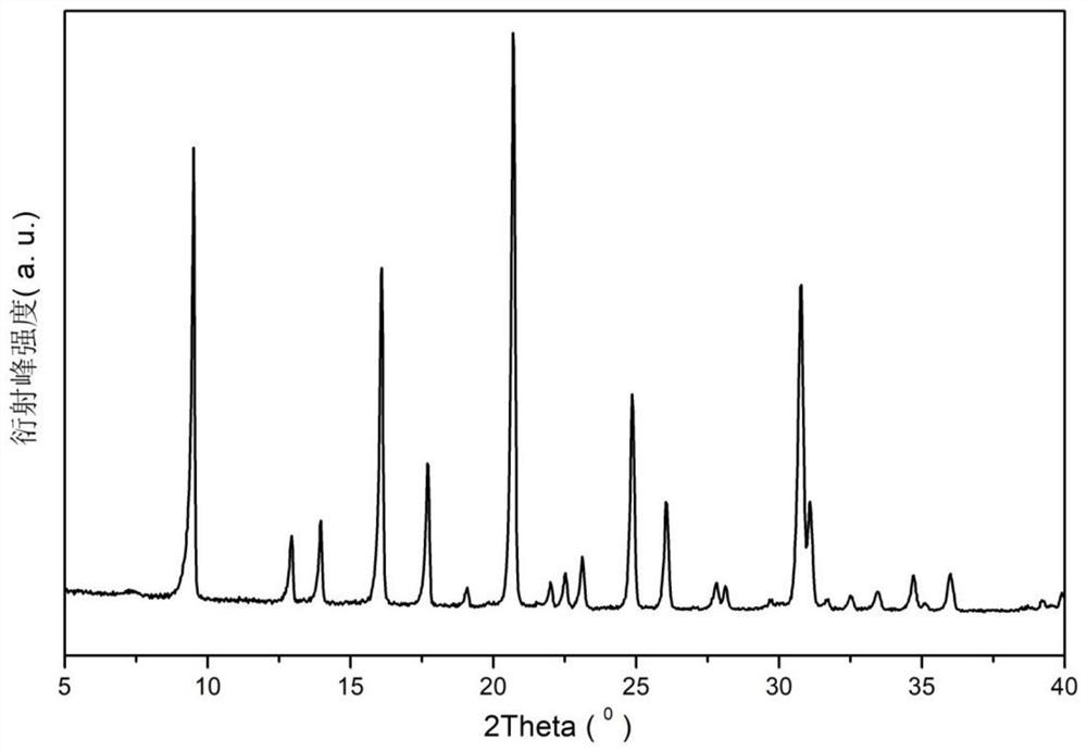 Nitrogen oxide purification CHA zeolite molecular sieve as well as preparation method and application of catalyst thereof