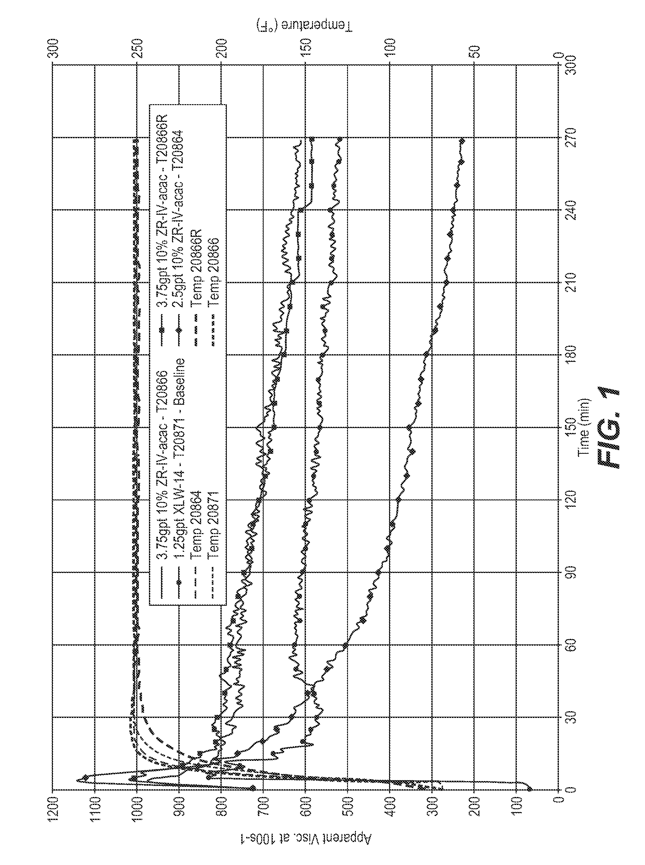 Method of delaying crosslinking in well treatment operation