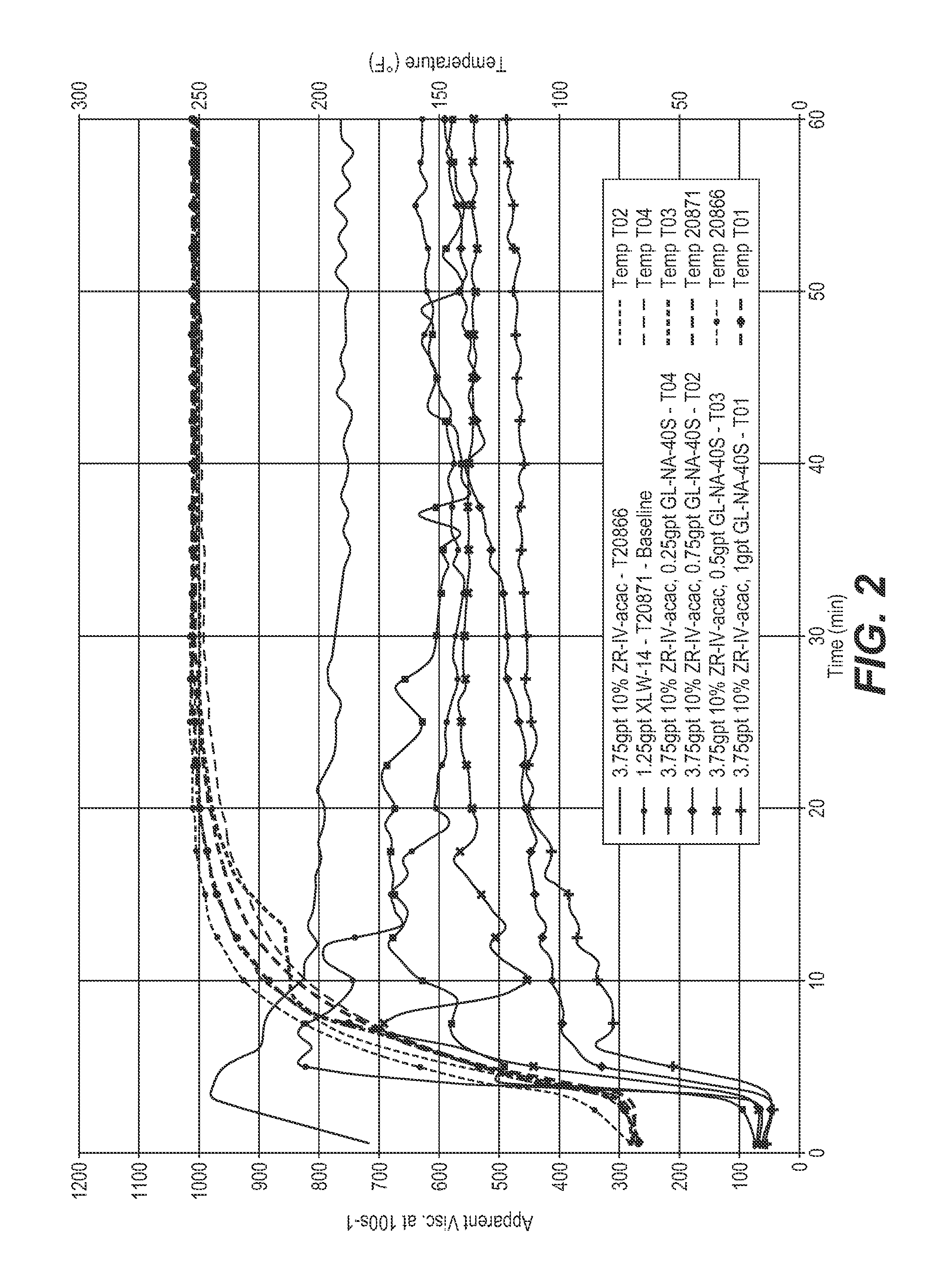 Method of delaying crosslinking in well treatment operation