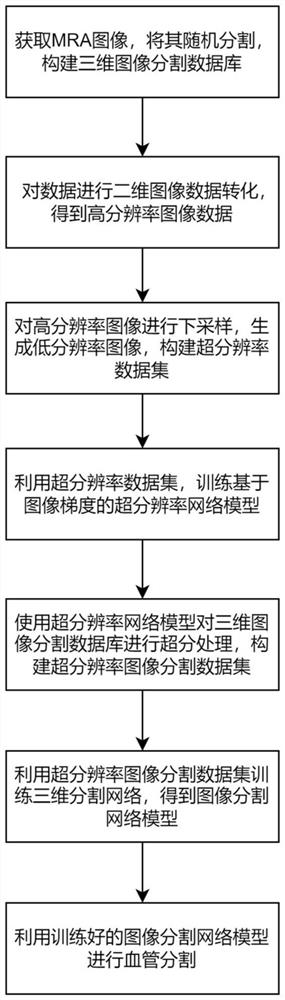 Tiny object segmentation method and device based on super-resolution technology