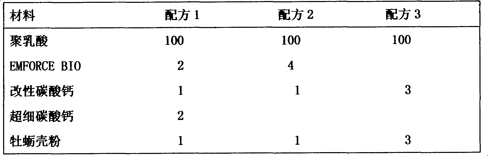 Degradable material for infusion apparatus three-way valve/doser and manufacturing method