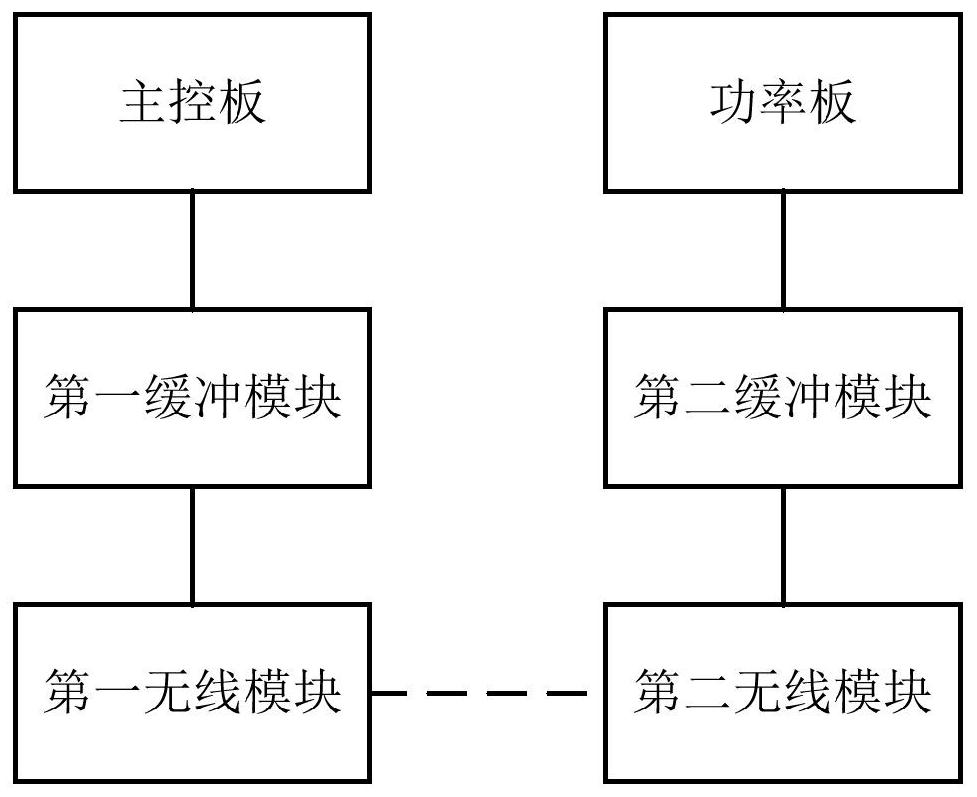 Communication device for servo drive, servo drive and robot