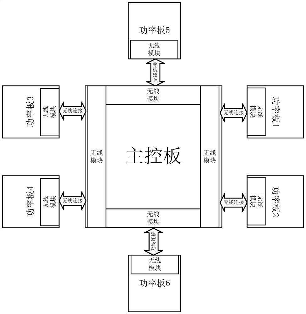 Communication device for servo drive, servo drive and robot