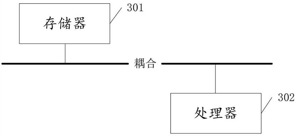 Internet of things device data interaction method and device