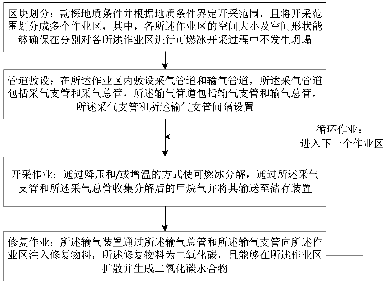 Combustible ice mining method