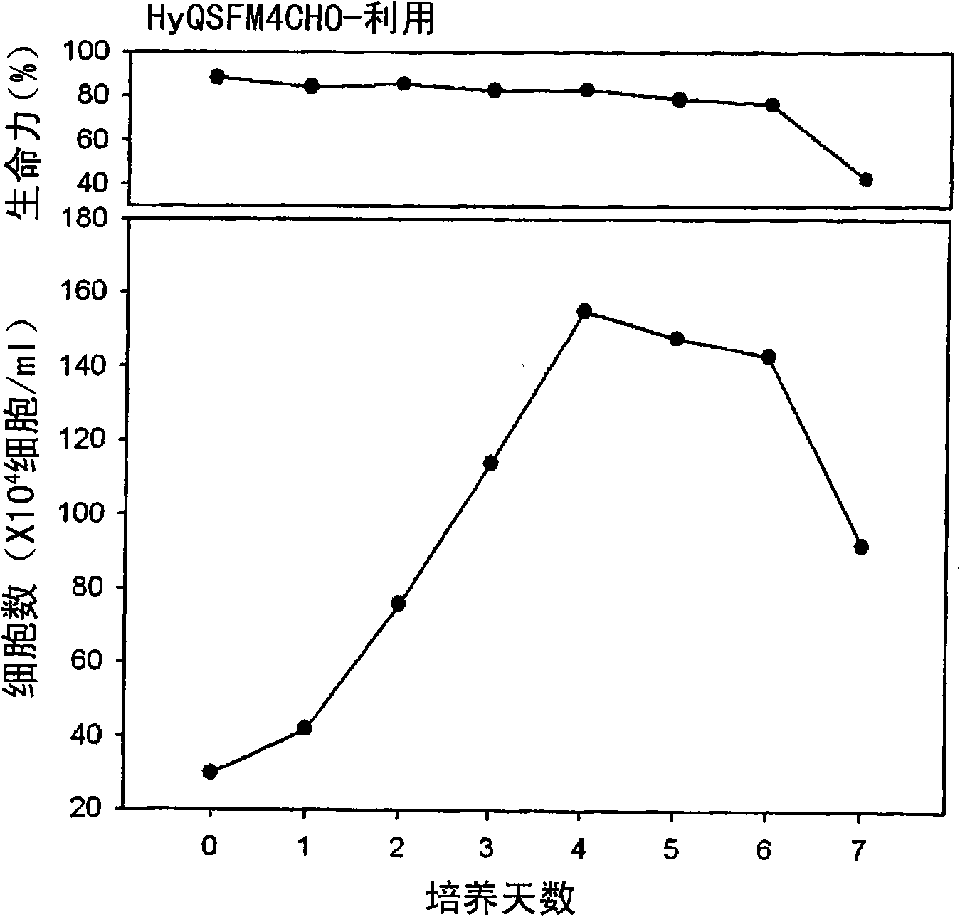 Fusion protein of immunoglobulin fc and human apolipoprotein(a) kringle fragment