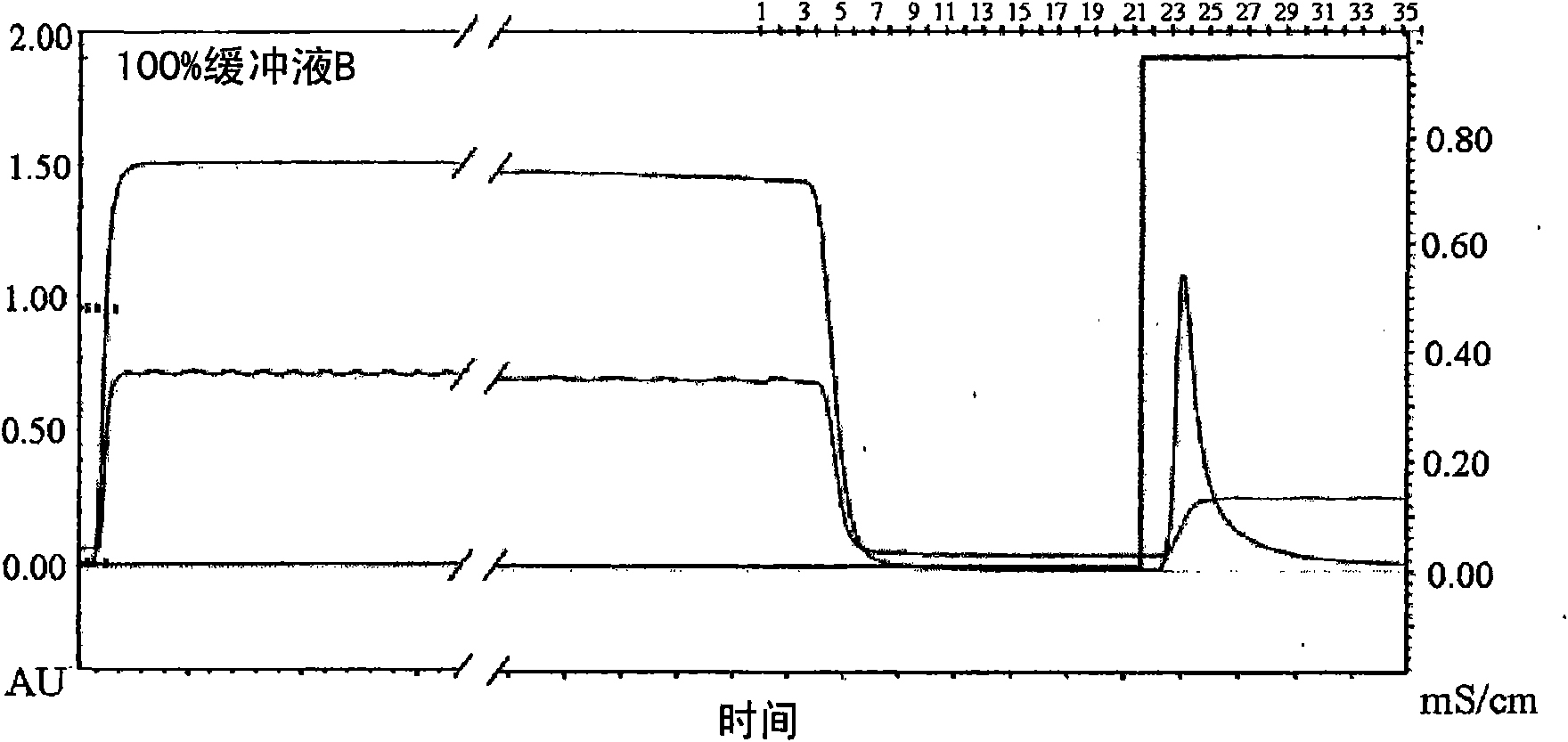 Fusion protein of immunoglobulin fc and human apolipoprotein(a) kringle fragment