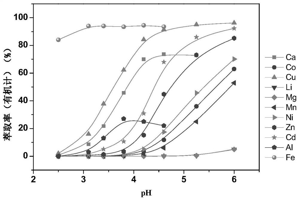 A kind of carboxylic acid compound and its preparation method and application