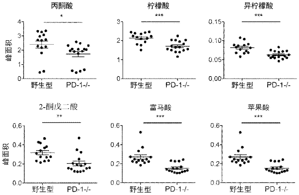 Effectiveness determination marker in disease treatment by pd-1 signal inhibitor