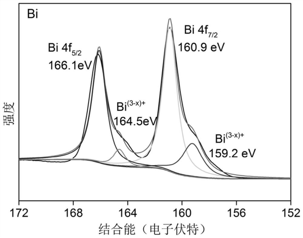 Oxygen-vacancy bismuth tungstate/oxygen-rich structure graphitic carbon nitride composite photocatalytic material and preparation method and application thereof