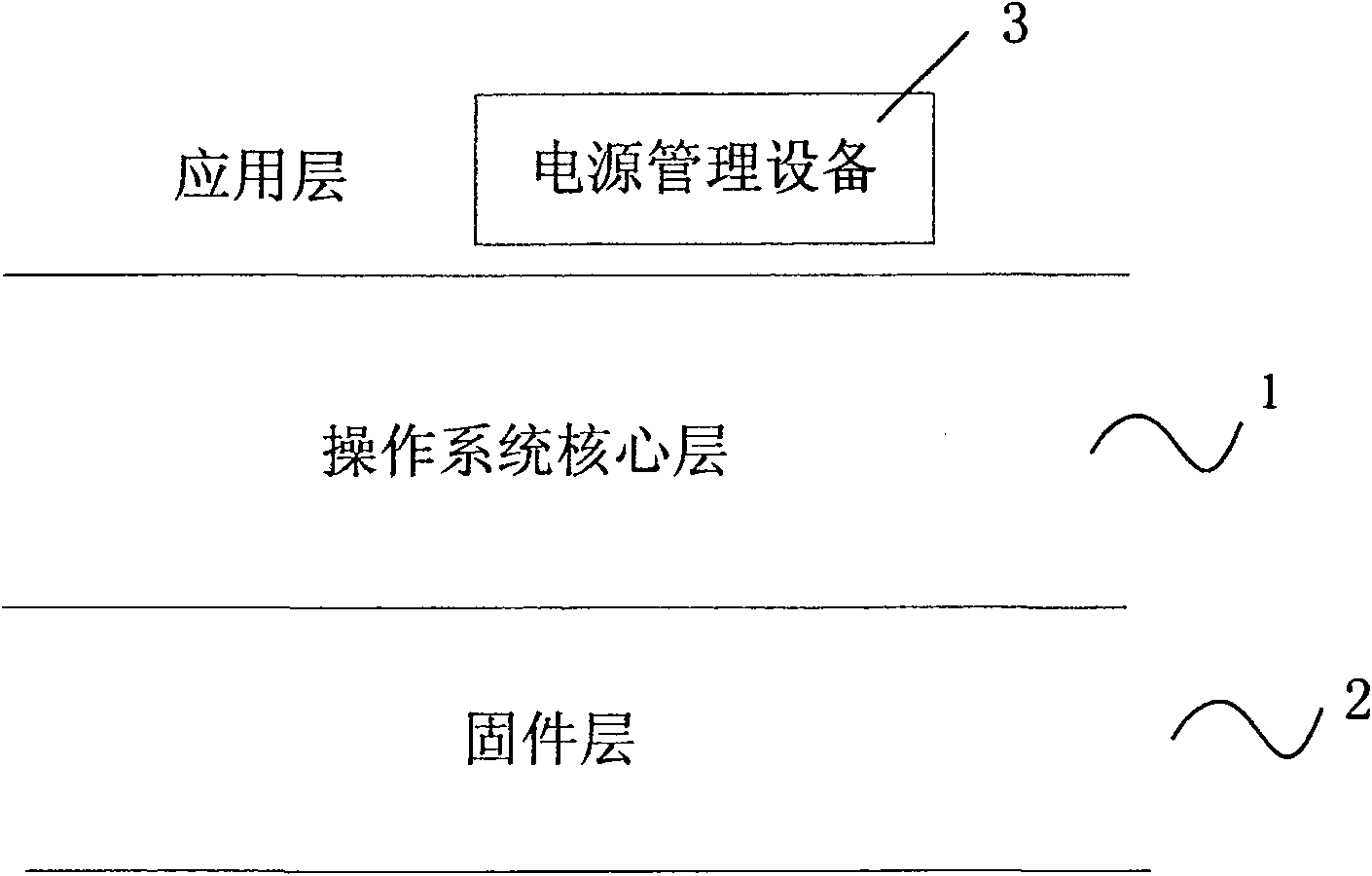 Intelligent power source management method and system