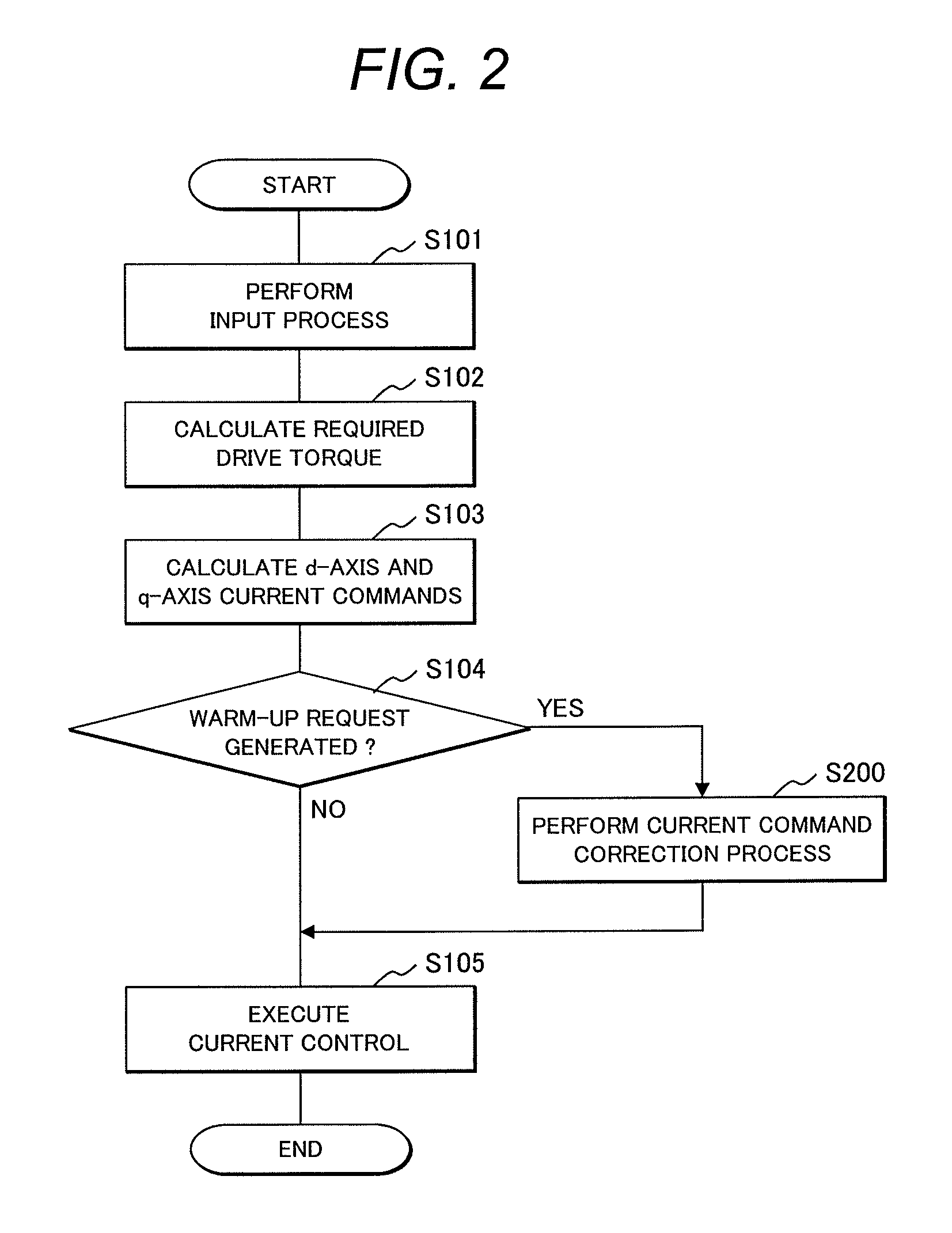 Control device for vehicle electric drive motor and vehicle with the same