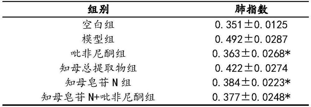 Application of timosaponin n in the preparation of drugs for preventing and treating pulmonary fibrosis