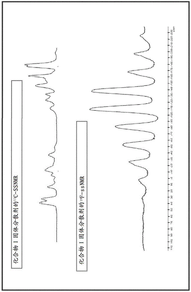 Combination formulation of two antiviral compounds