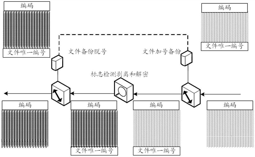 A method and device for exporting files from a high-sensitivity network to a low-sensitivity network