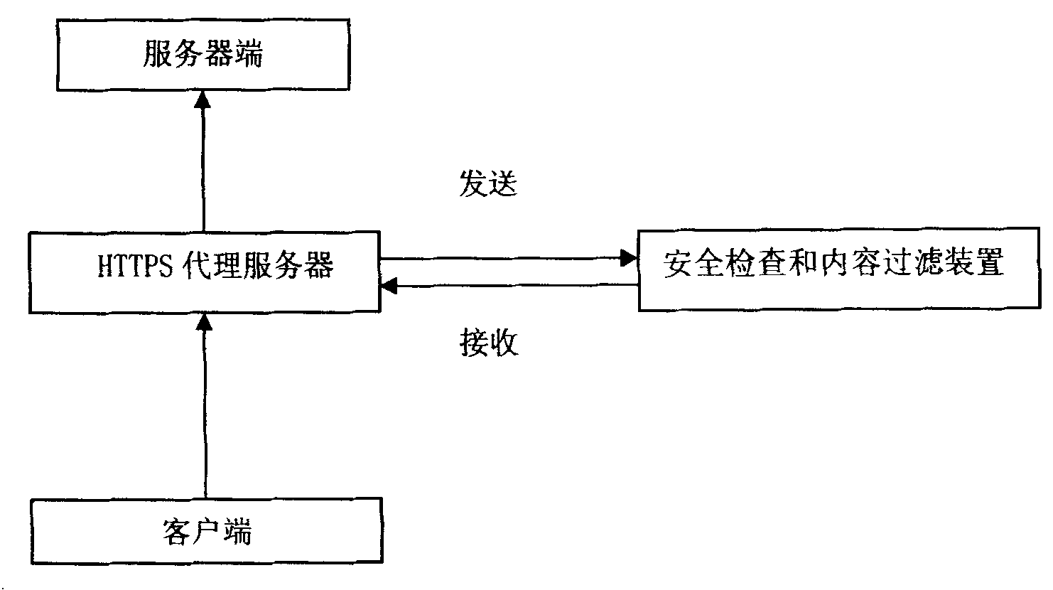 HTTPS communication tunnel safety examination and content filtering system and method