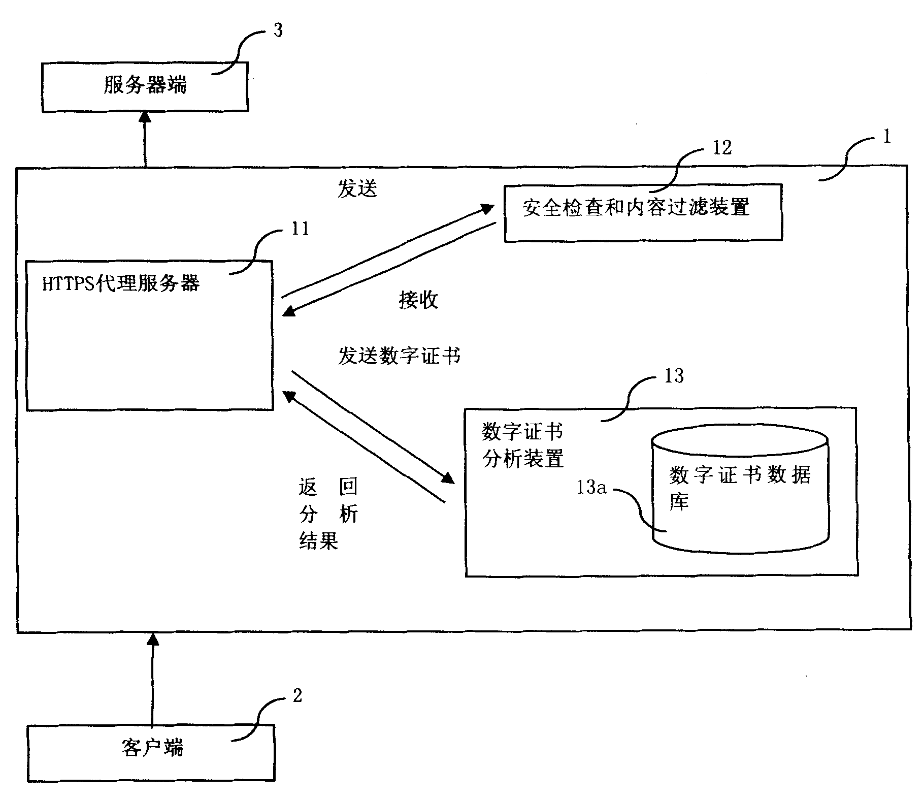 HTTPS communication tunnel safety examination and content filtering system and method