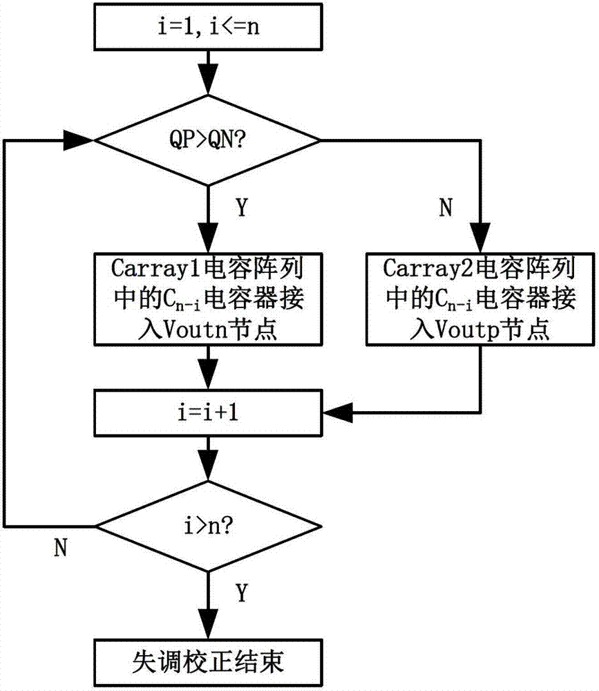 Dynamic comparator with large offset voltage correction range